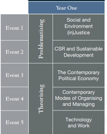 Outline of the MSBA degree at University of Lincoln with modules learned in year one