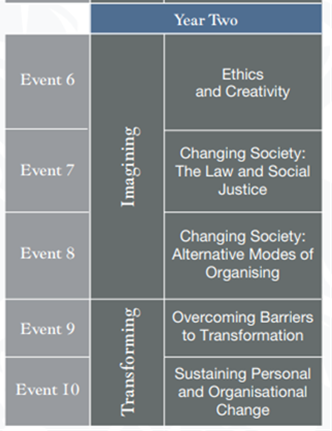 Outline of the MSBA degree at University of Lincoln with modules learned in year two