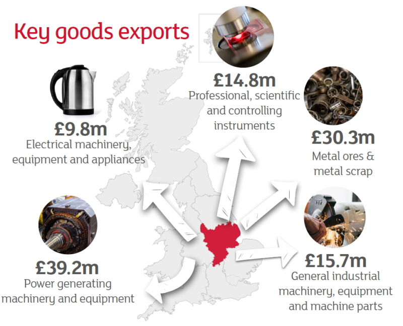 Infographic showing the key goods exports from the UK to India, including circular photos and text information